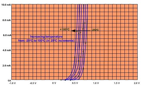 424_dependence on temperature.png